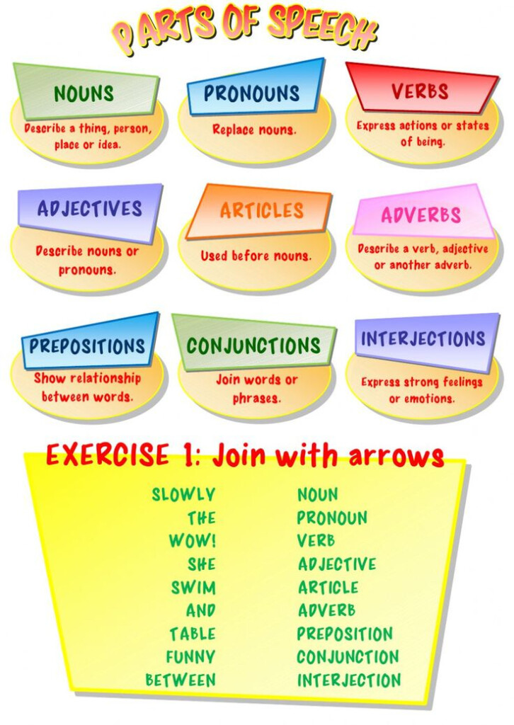 Parts Of Speech Interactive And Downloadable Worksheet Check Your 