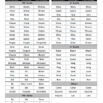 Past Participle Irregular Verbs In Groups Verb Worksheets Irregular