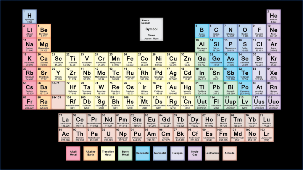 Periodic Table Advanced Pdf New Free Pdf Chemistry Db excel