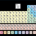 Periodic Table Advanced Pdf New Free Pdf Chemistry Db excel