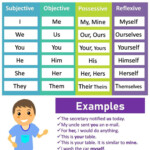 Personal Pronoun Chart 4 Cases Personal Pronouns English Grammar