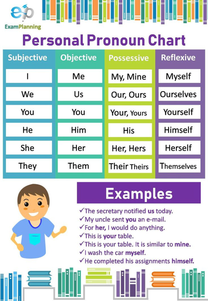 identifying-nouns-pronouns-and-adjectives-worksheets-adjectiveworksheets