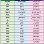 Pin On Adjectives List In English