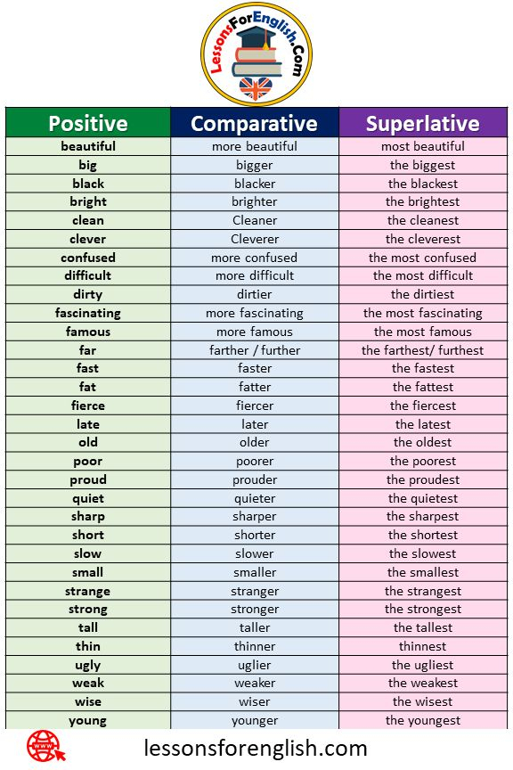 Pin On Adjectives List In English