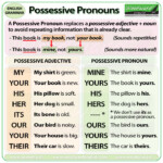 Possessive Pronouns Mine Yours Hers Ours Theirs English Grammar