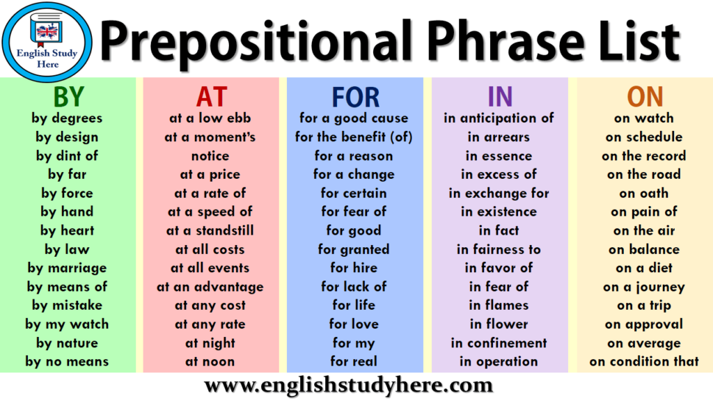 Prepositional Phrase List English Study Here