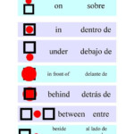 PREPOSITIONS OF PLACE Spanish Prepositions Prepositions Learning