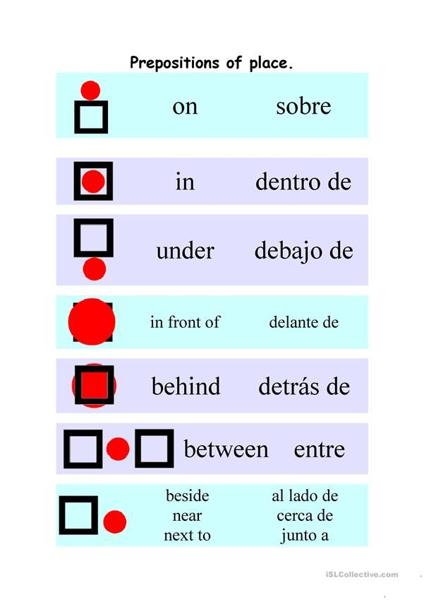 PREPOSITIONS OF PLACE Spanish Prepositions Prepositions Learning 