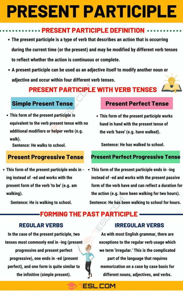 Present Participle Definition And Useful Examples Of Present 