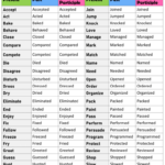 Regular Verbs List Archives English Grammar Here