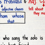 Relative Pronouns Adjective Clauses Anchor Chart Crafting Connections