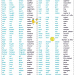 Resultado De Imagen Para Irregular Verbs De Nuevo Irregular Verbs