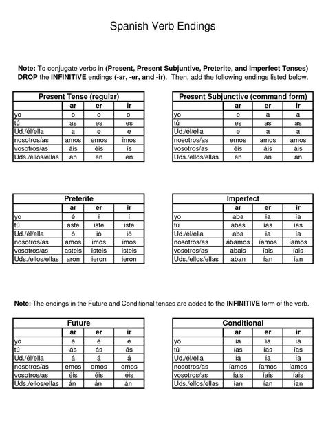 Spanish Possessive Adjectives Spanish Pronombres Pinterest 