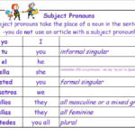 Subject Pronouns Spanish Sombreros