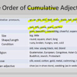 Technical Report Writing U4 L6 Order Of Adjectives Cumulative And