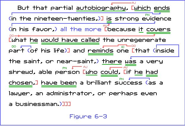 TGLA Ch 6 A Theory Of Syntax