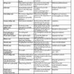 The Most Important Phrasal Verb List Materials For Learning English