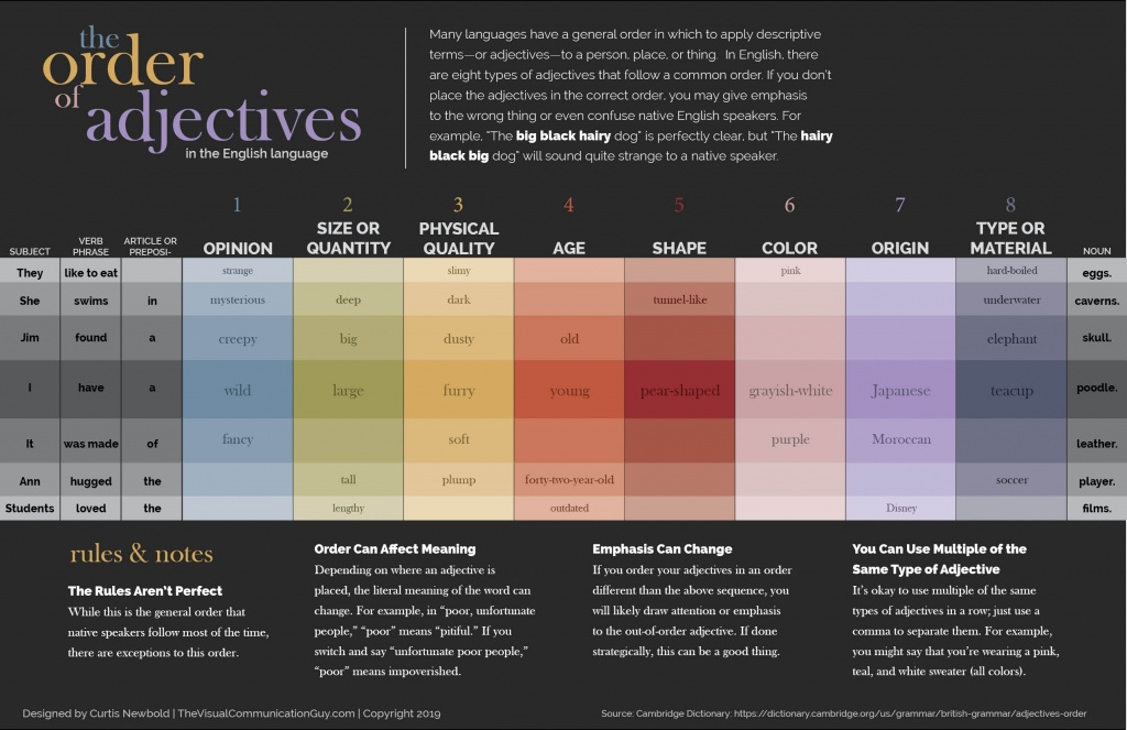 The Order Of Adjectives Why It Matters Where You Put Descriptive Words