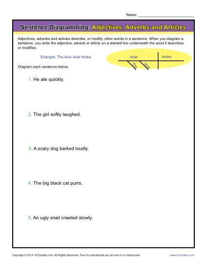 This Sentence Diagramming Worksheet Focuses On Adjectives Adverbs And 