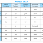 What Is A Possessive Pronoun Possessive Pronouns KS2