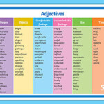 Adjective Chart Word Mat Twinkl teacher Made Twinkl