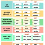 Adjective Definition Rules And Examples Of Adjectives In English