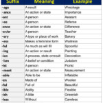 Adjective Suffixes Definition And Examples English Grammar Here