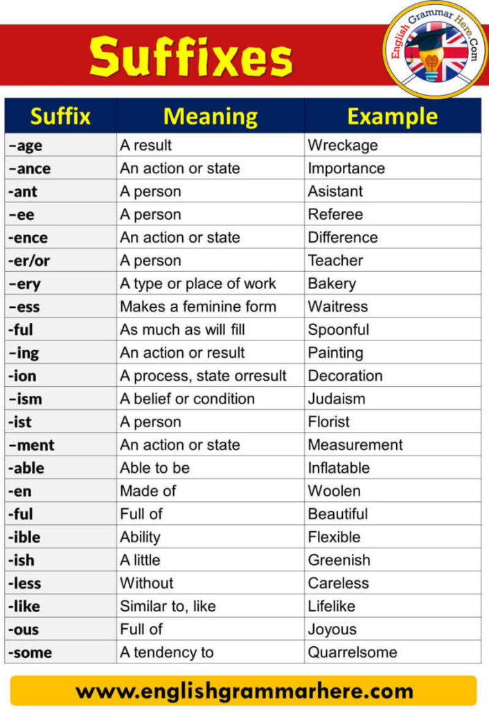 Adjective Suffixes Definition And Examples English Grammar Here