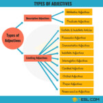 Adjectives A Super Simple Guide To Adjective With Examples 7ESL