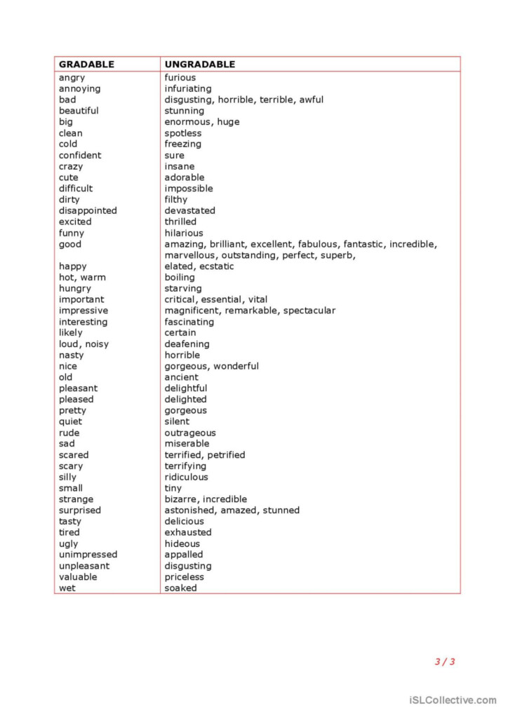 Adjectives Gradable And Ungradable English ESL Worksheets Pdf Doc
