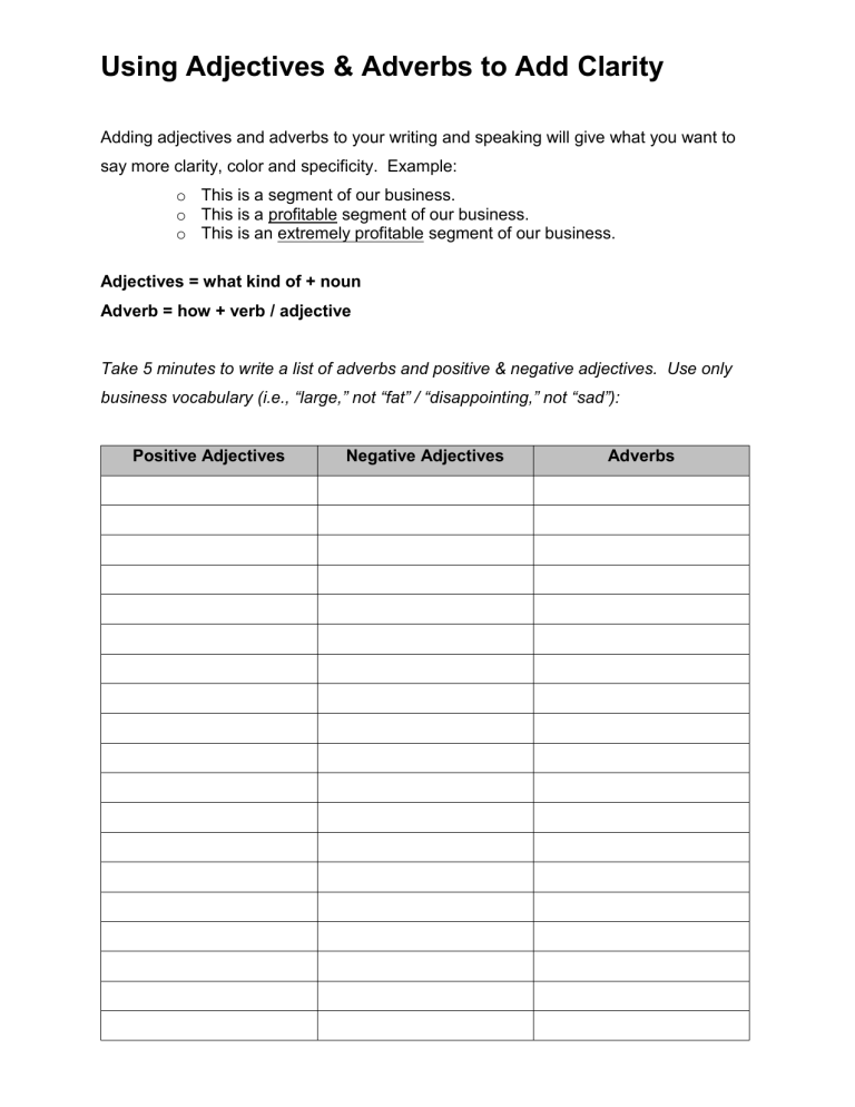 Adverbs And Adjectives Intensity