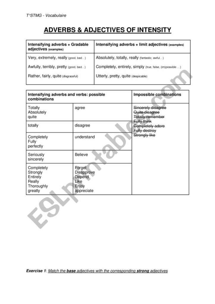 Adverbs Of Intensity ESL Worksheet By MelVrrt