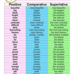 Calam o Comparative And Superlative Adjectives List