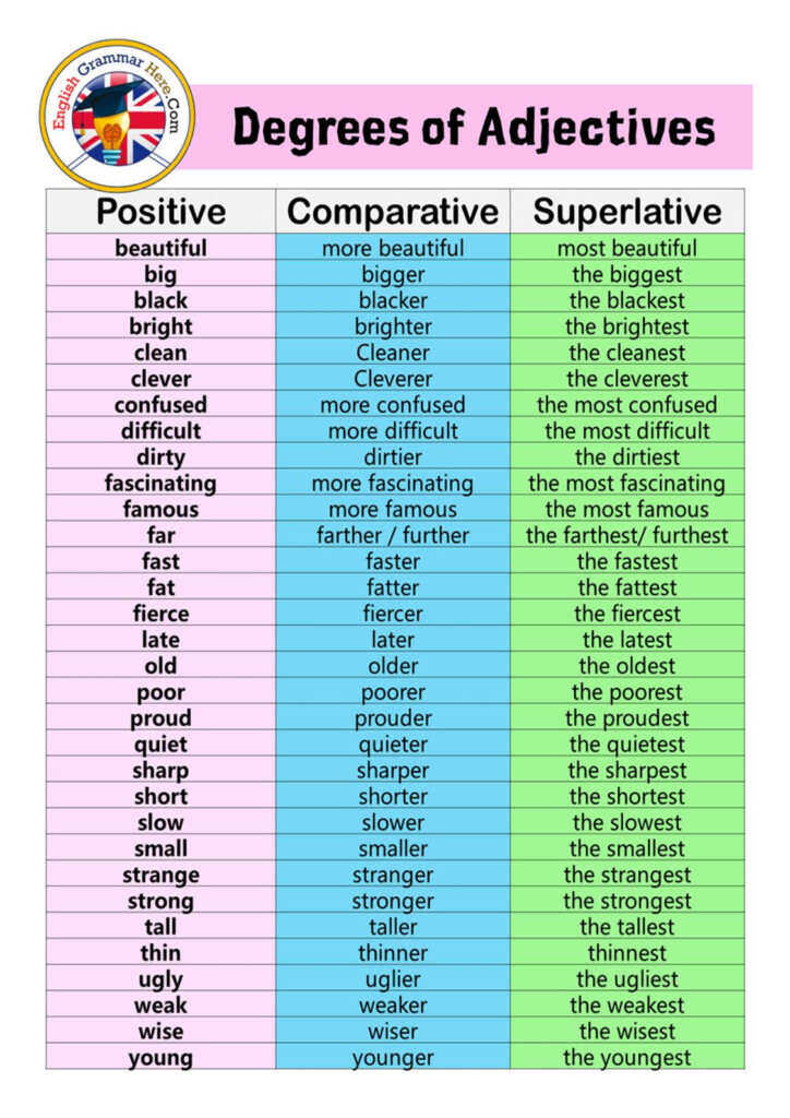 Calam o Comparative And Superlative Adjectives List