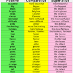 Comparative And Superlative Adjectives 100 Examples And Exercises