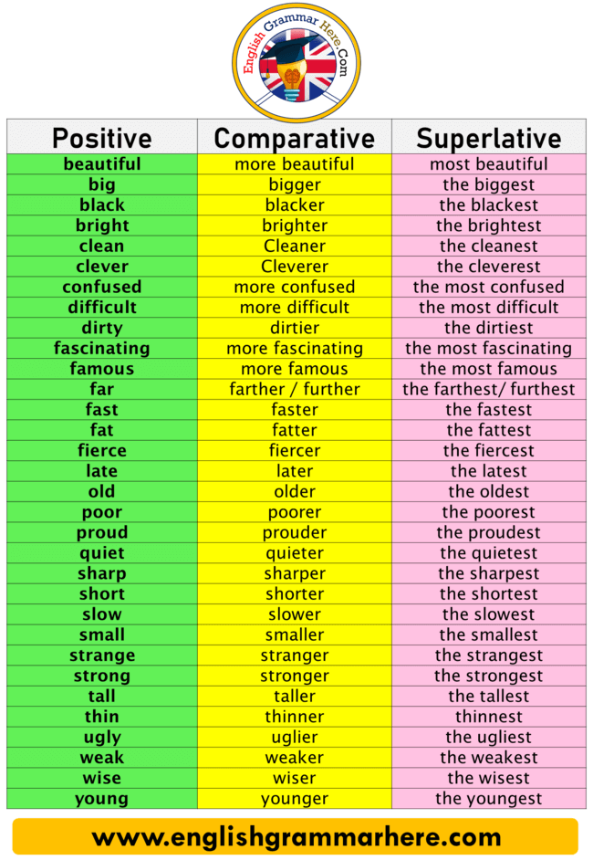 Comparative And Superlative Adjectives 100 Examples And Exercises 