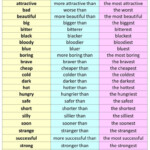 Comparison Of Adjectives And Comparison Of Adverbs Definitions And