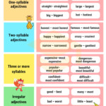 Comparison Of Adjectives Comparative And Superlative Efortless English