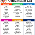 Conjunctions Definitions And Example Sentences Learn English Grammar