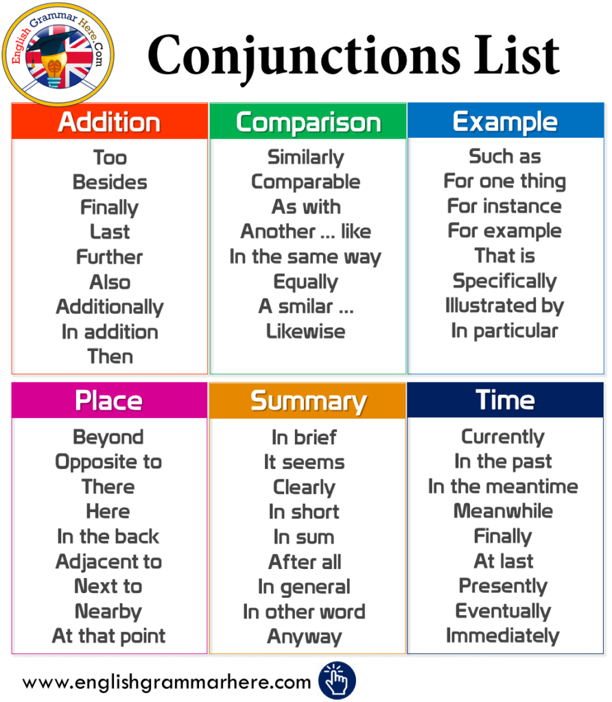 Conjunctions Definitions And Example Sentences Learn English Grammar 