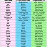 Degrees Of Adjectives Comparative And Superlative English Grammar Here