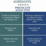 Difference Between Predicate Nominative And Predicate Adjective Nouns