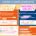 Direct And Indirect Objects Pair With Verbs Curvebreakers