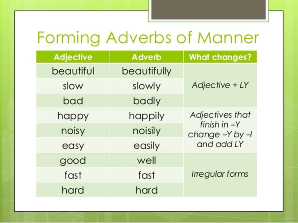 English Grammar Forming Adverbs From Adjectives ESLBUZZ