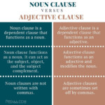 English Grammar Noun Adjective And Adverb Clauses Exercises Eric