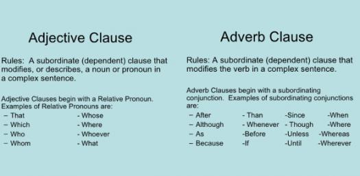 English Grammar Quiz Identify Adjective And Adverb Clauses ProProfs 