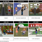 French Possessive Adjectives Practice Activity