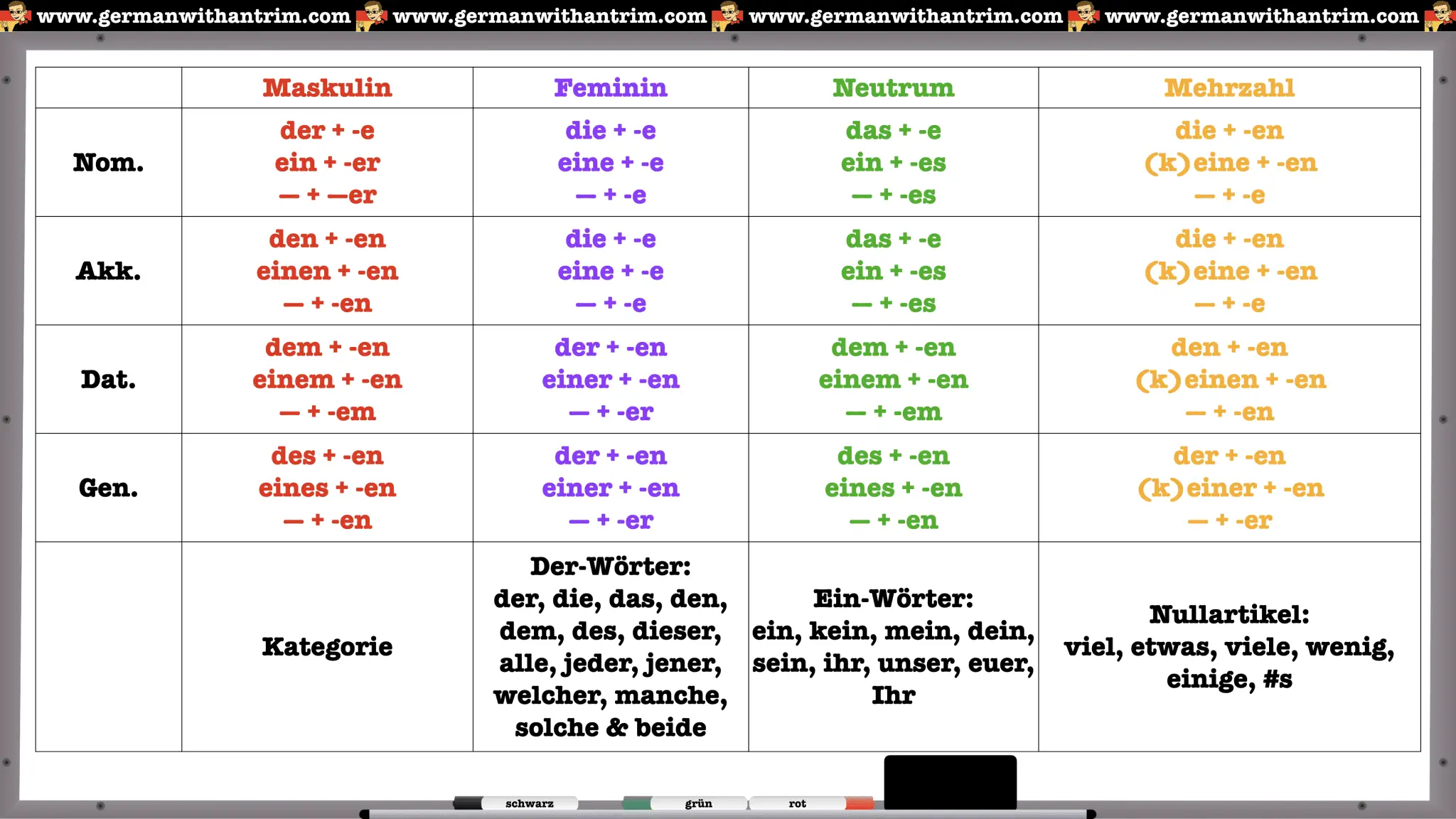 Adjective Endings German Worksheet - Adjectiveworksheets.net