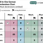 German Possessive Adjectives Your Essential Guide German With Laura