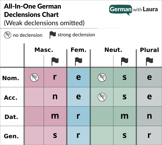 German Possessive Adjectives Your Essential Guide German With Laura 